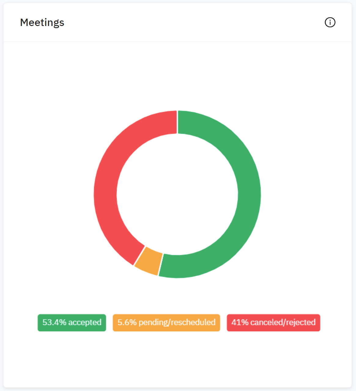 meeting-rates-brella