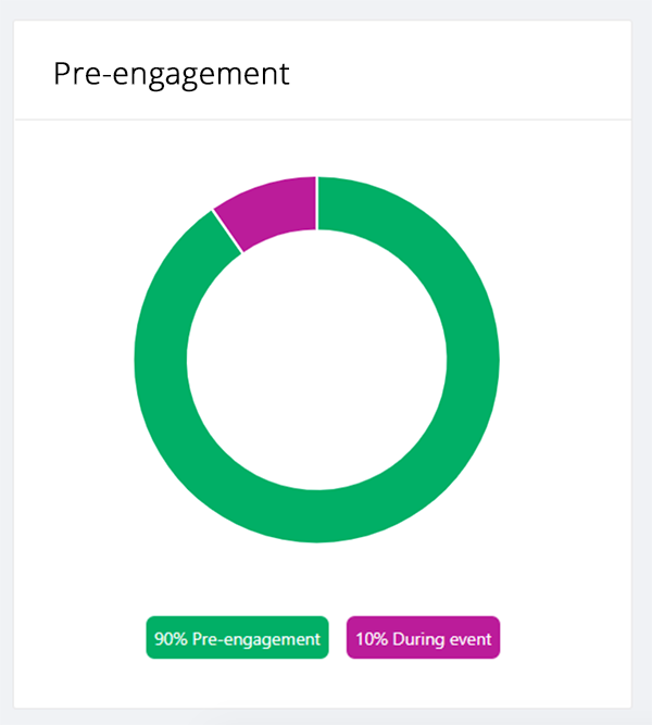 Pre-engagement (1)